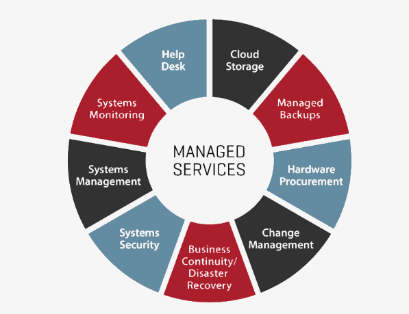 Managed IT Services | Calitso